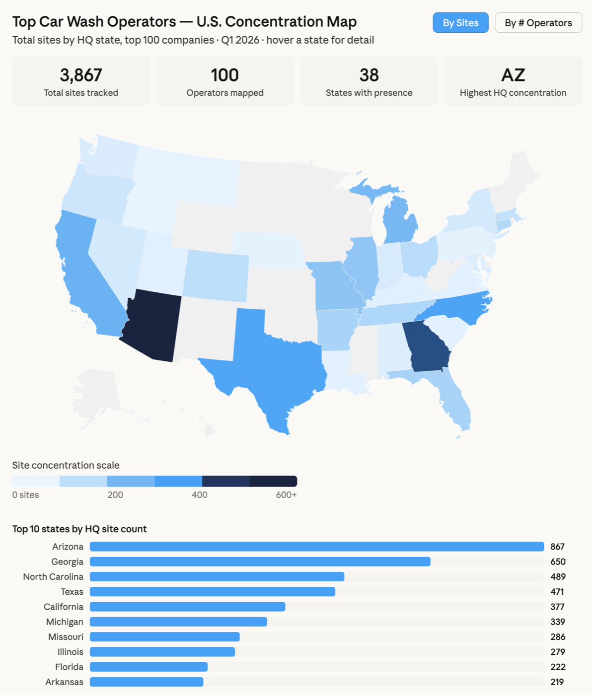 U.S. concentration map of the top 100 car wash operators, showing 3,867 tracked sites across 38 states, with Arizona highest at 867 sites, followed by Georgia at 650 and North Carolina at 489